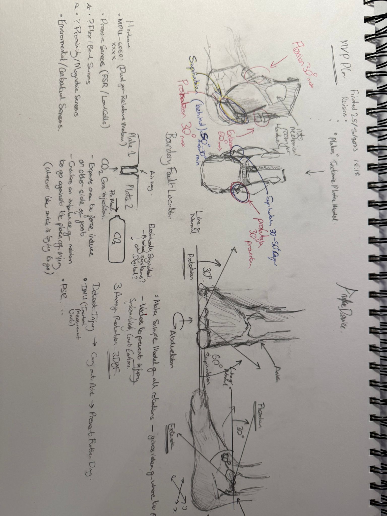 Ankle Airbag Project Visualization