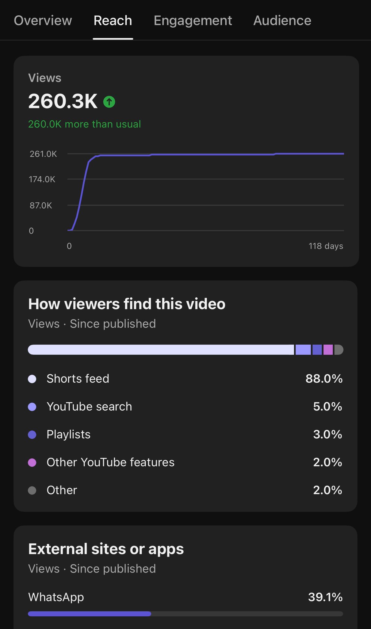 Content Scraper primary visual